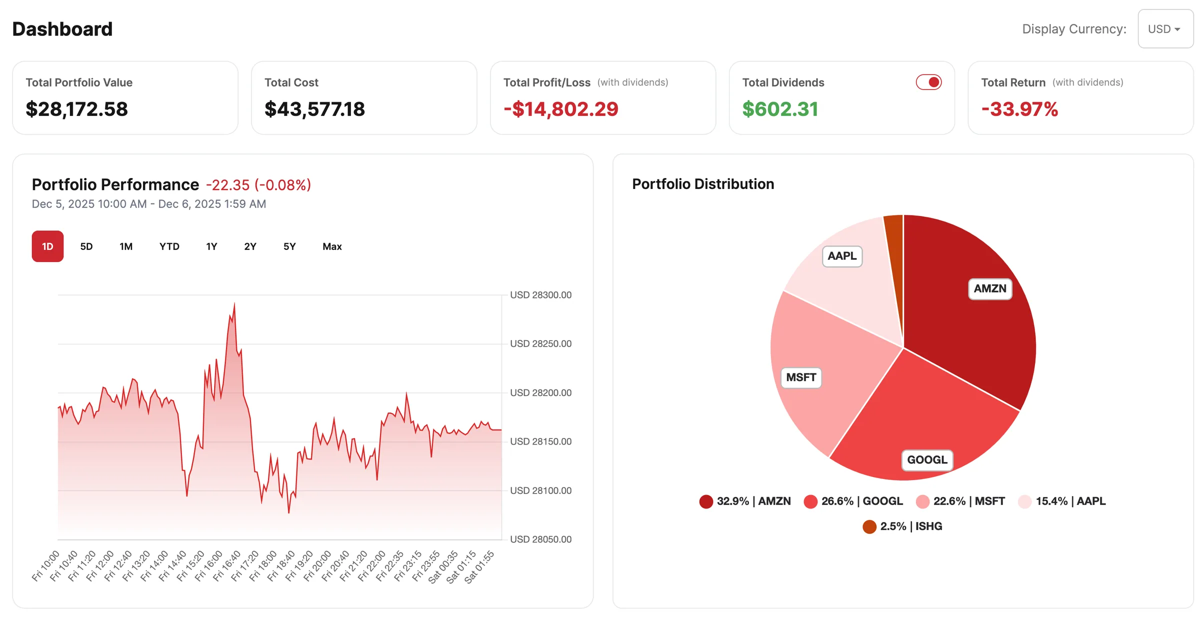 The Stocker dashboard: key numbers, a portfolio performance chart and a distribution pie chart.